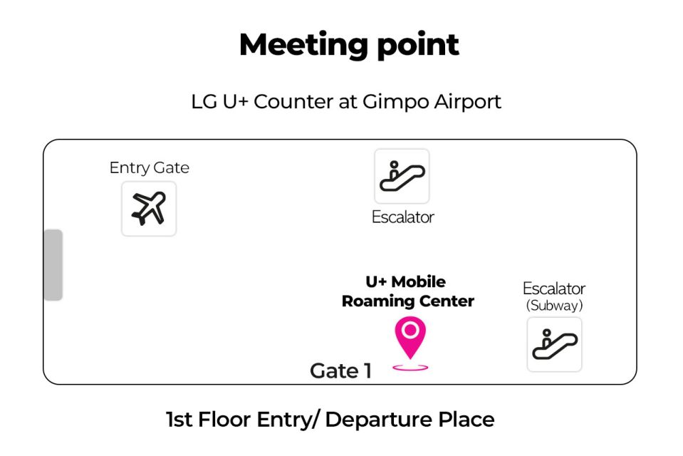 Gimpo Airport: Traveler SIM and T-money Transportation Card - Picking Up Your SIM and T-money at Gimpo Airport Counter