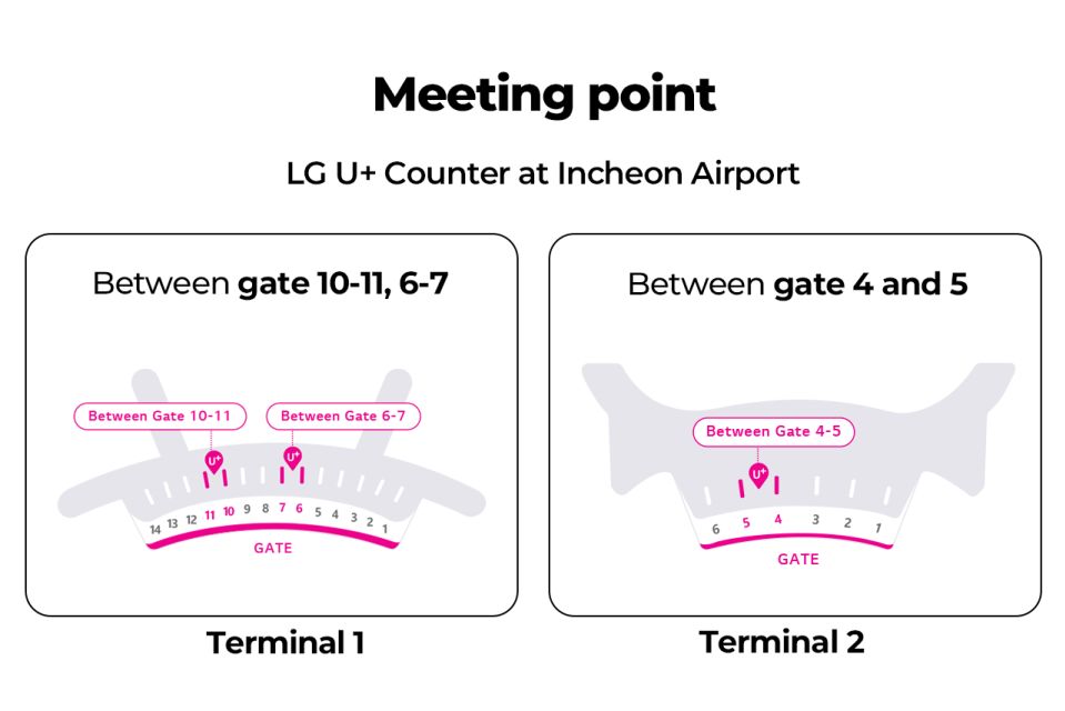 Incheon Airport: Traveler SIM & T-money Transportation Card - The Counter Moment: How the staff help you get data right away